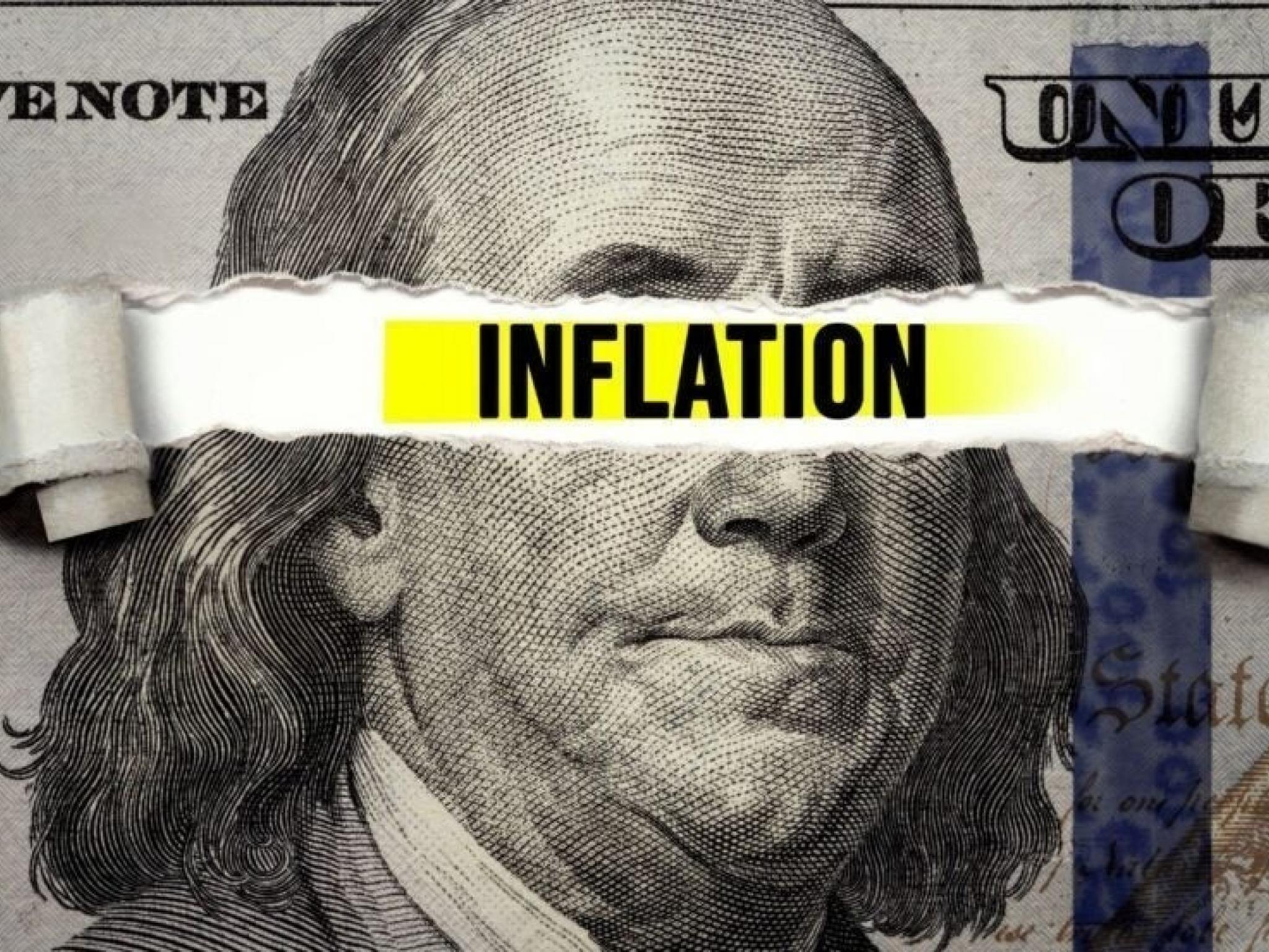 Nasdaq Surges Over 1%; US Inflation Rises In-Line With Expectations