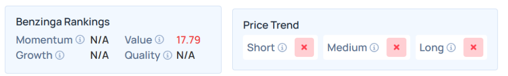 Benzinga's Edge Stock Rankings on CRWV.